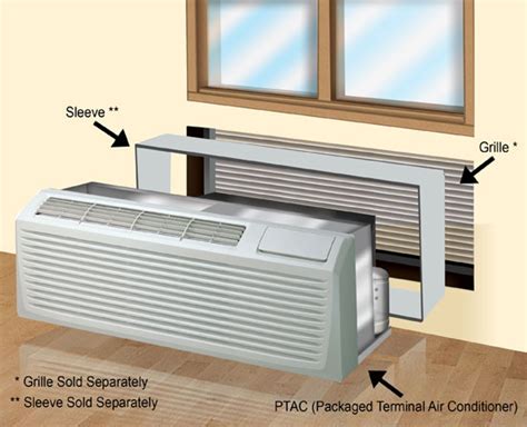 The Health Benefits of Using a Magic Pack Air Conditioner